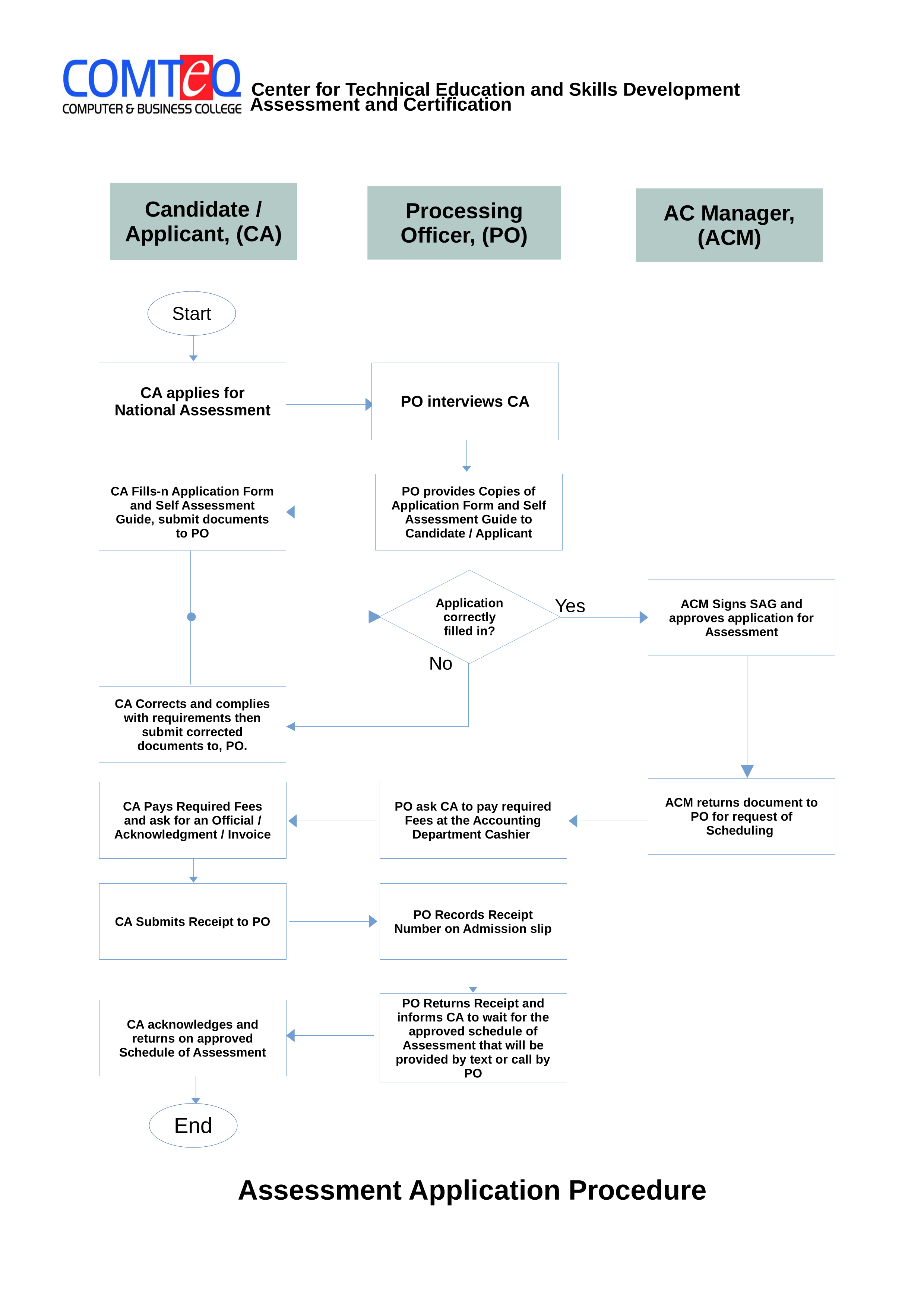 National Assessment Application Procedure